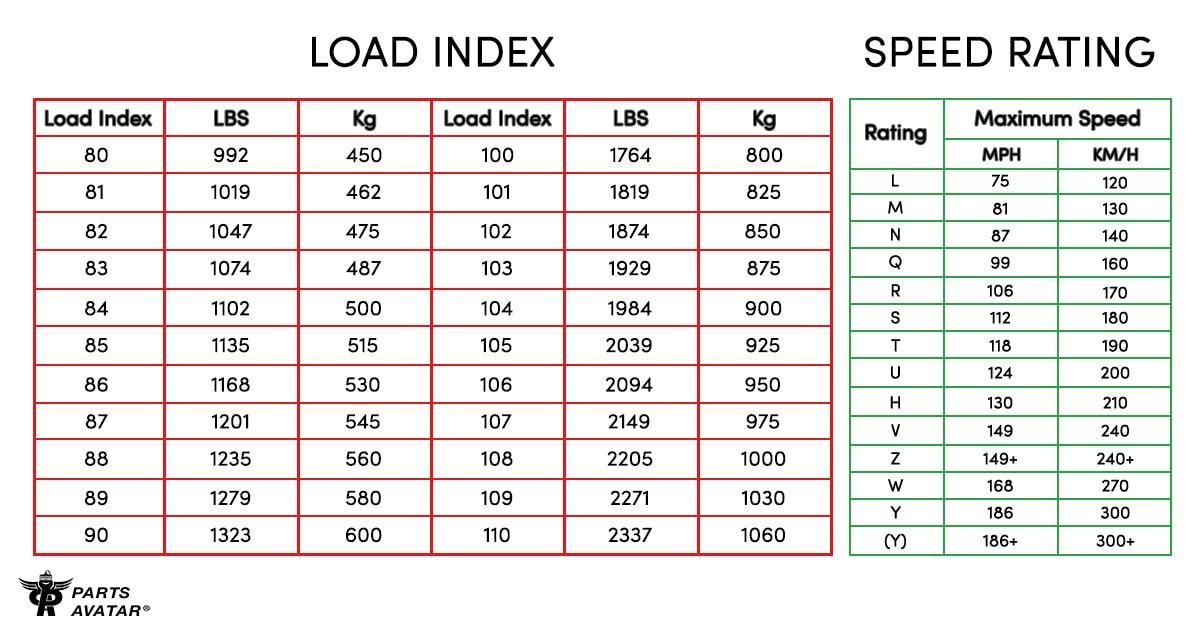 What Are All The Tire Specifications And Codes